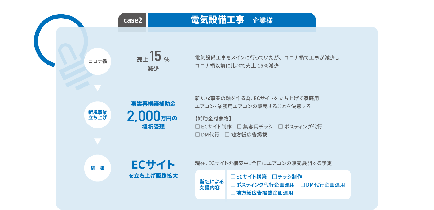 CASE2 電気設備工事 企業様