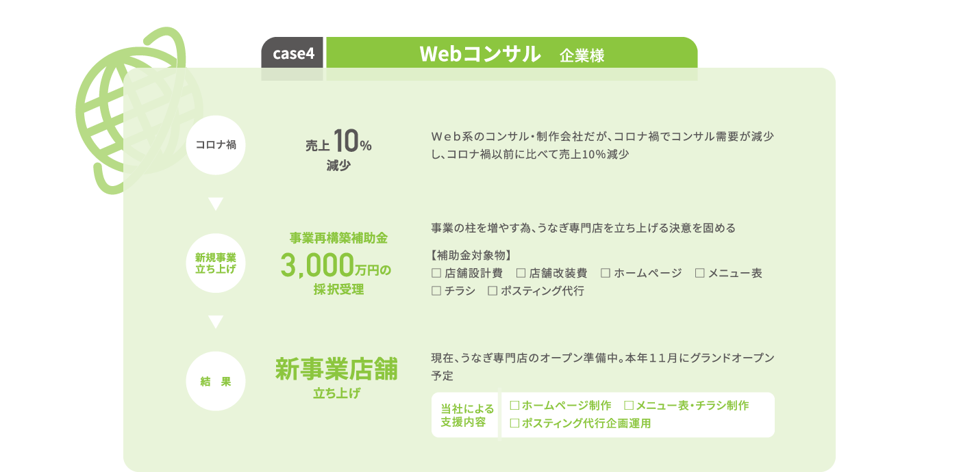 CASE4 Webコンサル 企業様